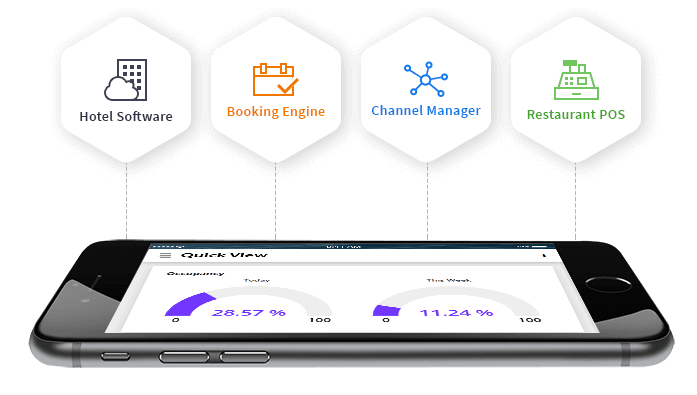 Zobiz Hospitality Management Software